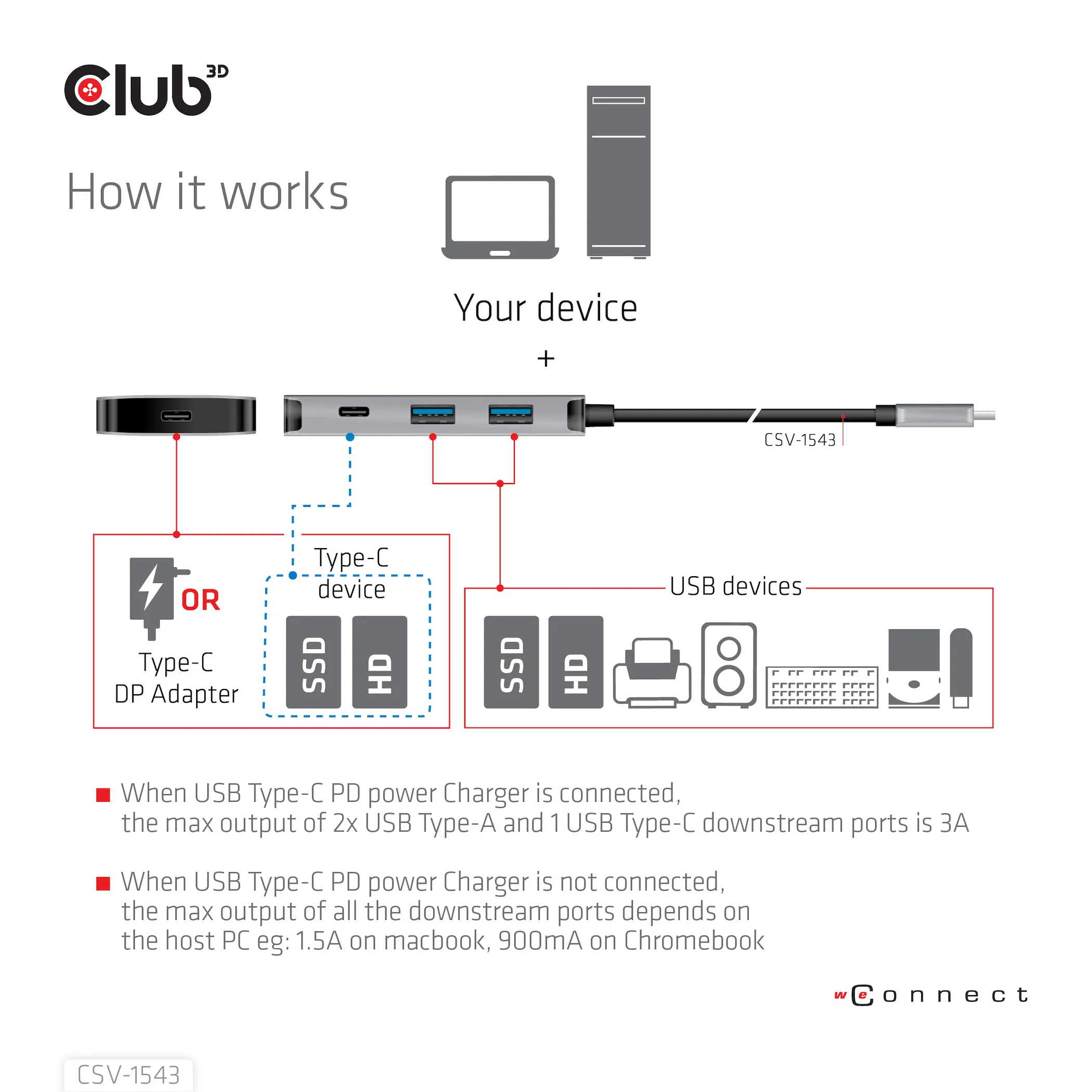Club 3D USB Gen2 Type-C PD Laddnings 1.5A - hub, Gr&aring;