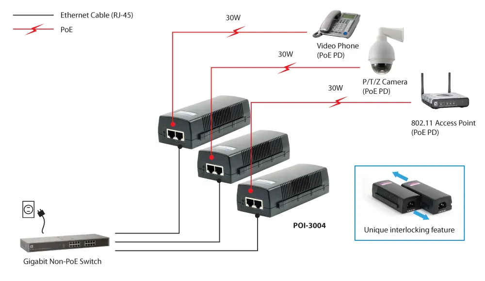 GIGABIT POE INJECTOR 30W