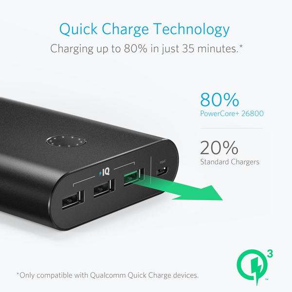 PowerCore+ 26800 Quick Charge