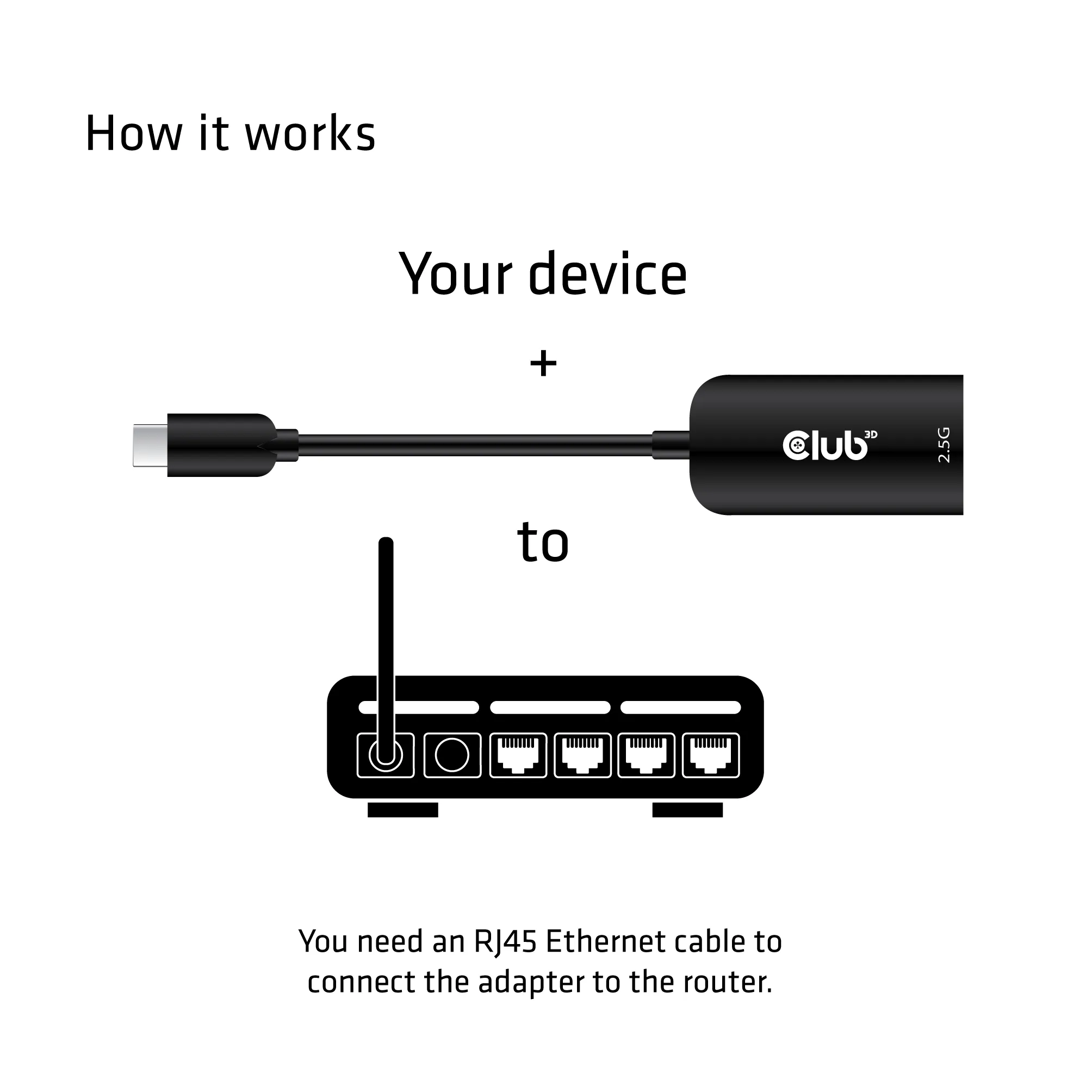 CLUB 3D CAC-1520 - Ethernet Adapter, Black