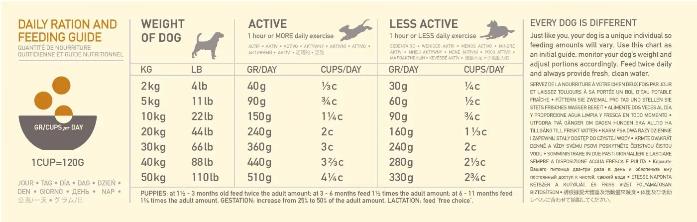 ACANA Highest Protein Wild Prairie, Dry food for dogs, Adult, Grain Free, 11.4kg