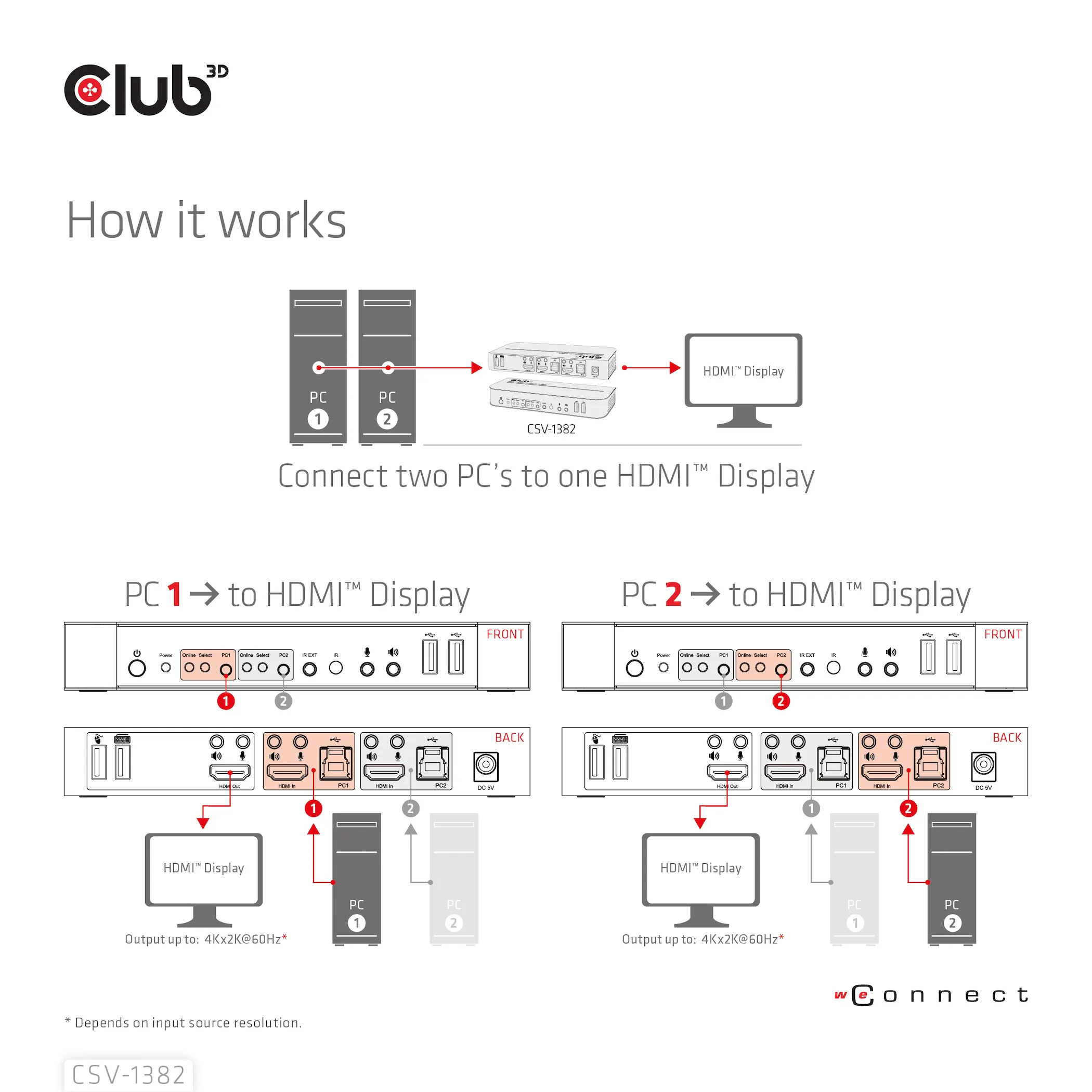 Club 3D KVM Switch for Dual HDMI 4K 60Hz, KVM - switch, Svart