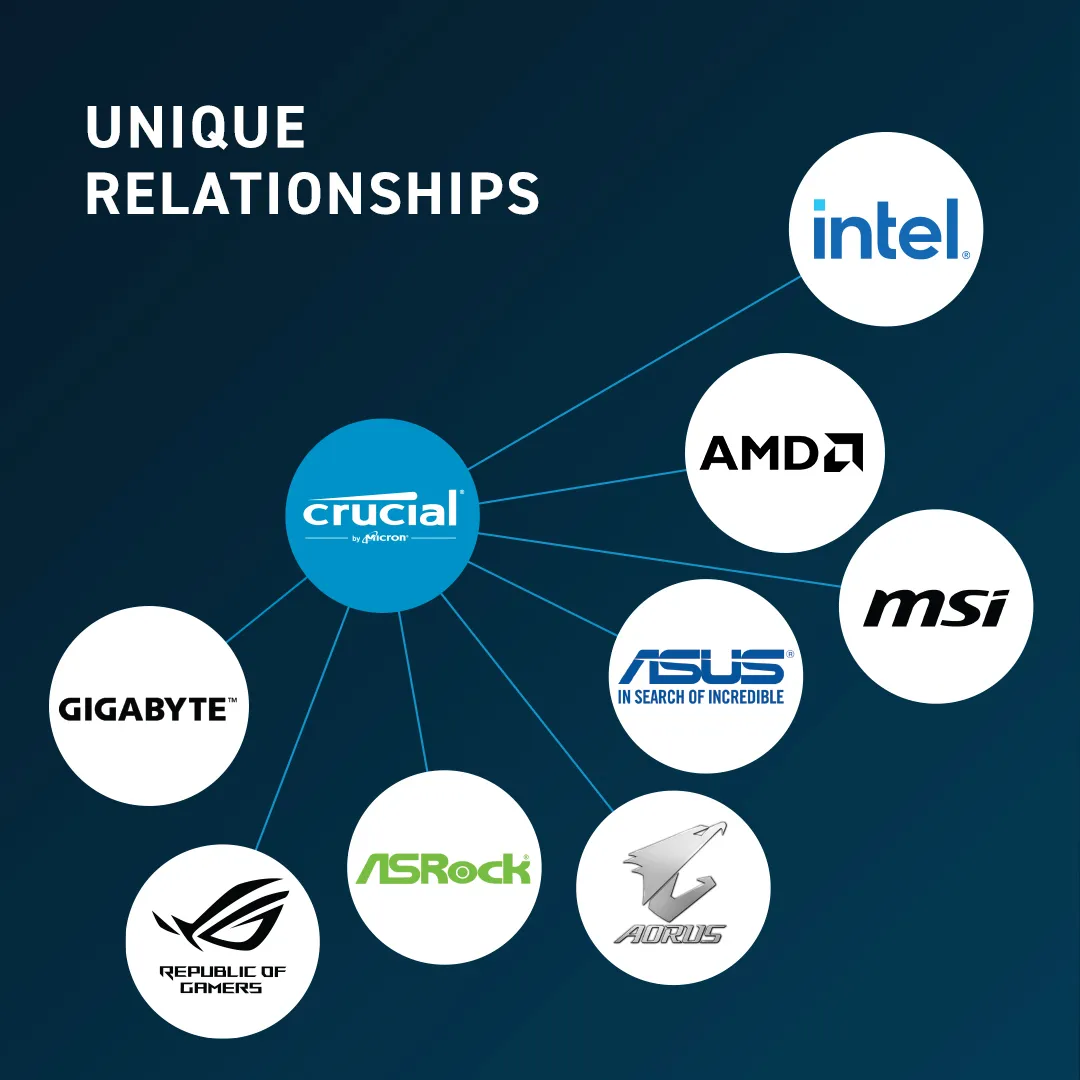 Crucial 32GB DDR5-5600 UDIMM