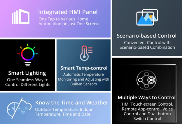 SONOFF NSPanel Smart Scene Wall Switch -sein&auml;kytkin LED-n&auml;yt&ouml;ll&auml;, Wi-Fi