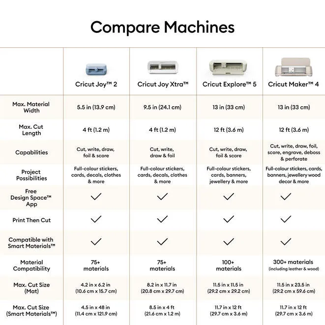 Cricut Joy 2 Essentials Bundle