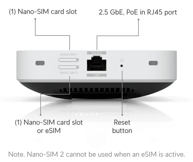 Ubiquiti UniFi 5G Max (U5G-MAX) - Cellular network modem / 5G gateway, White