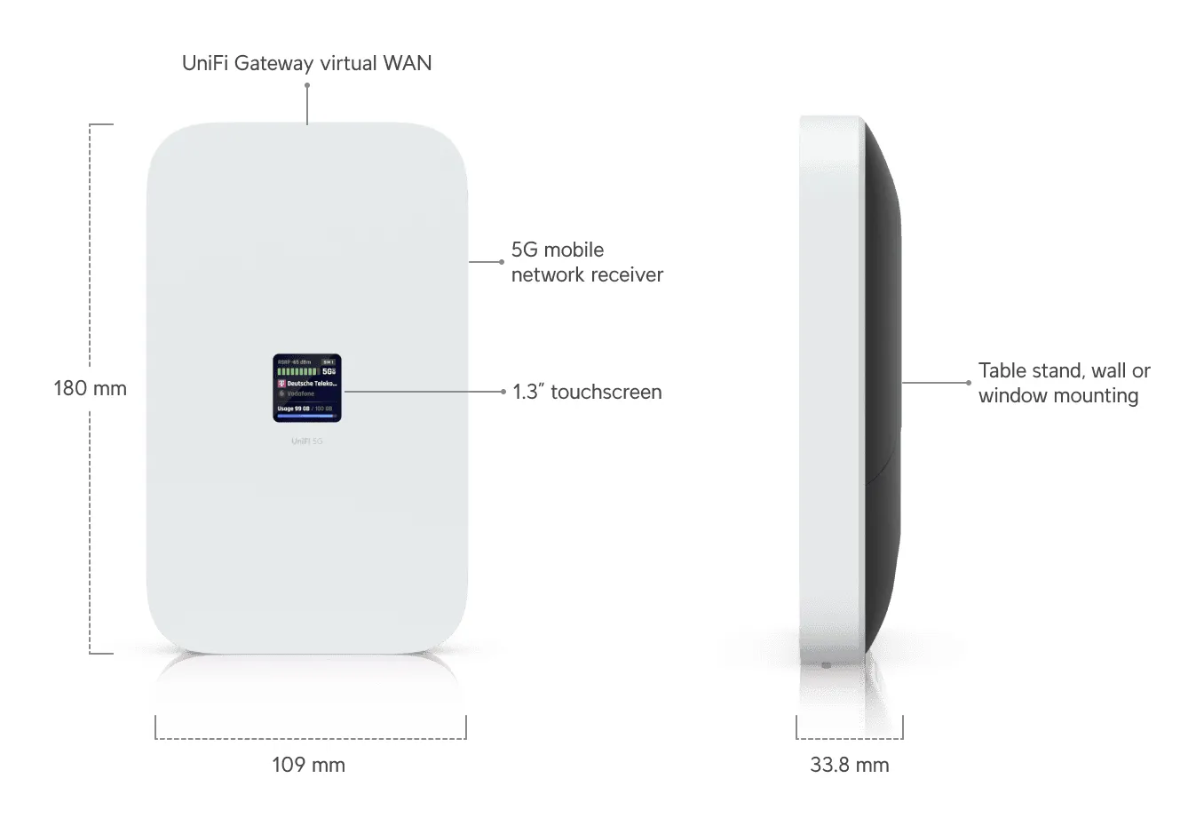 Ubiquiti UniFi 5G Max (U5G-MAX) - Cellular network modem / 5G gateway, White