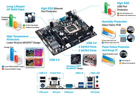 Gigabyte H81M-D2V | LGA1150 | mATX