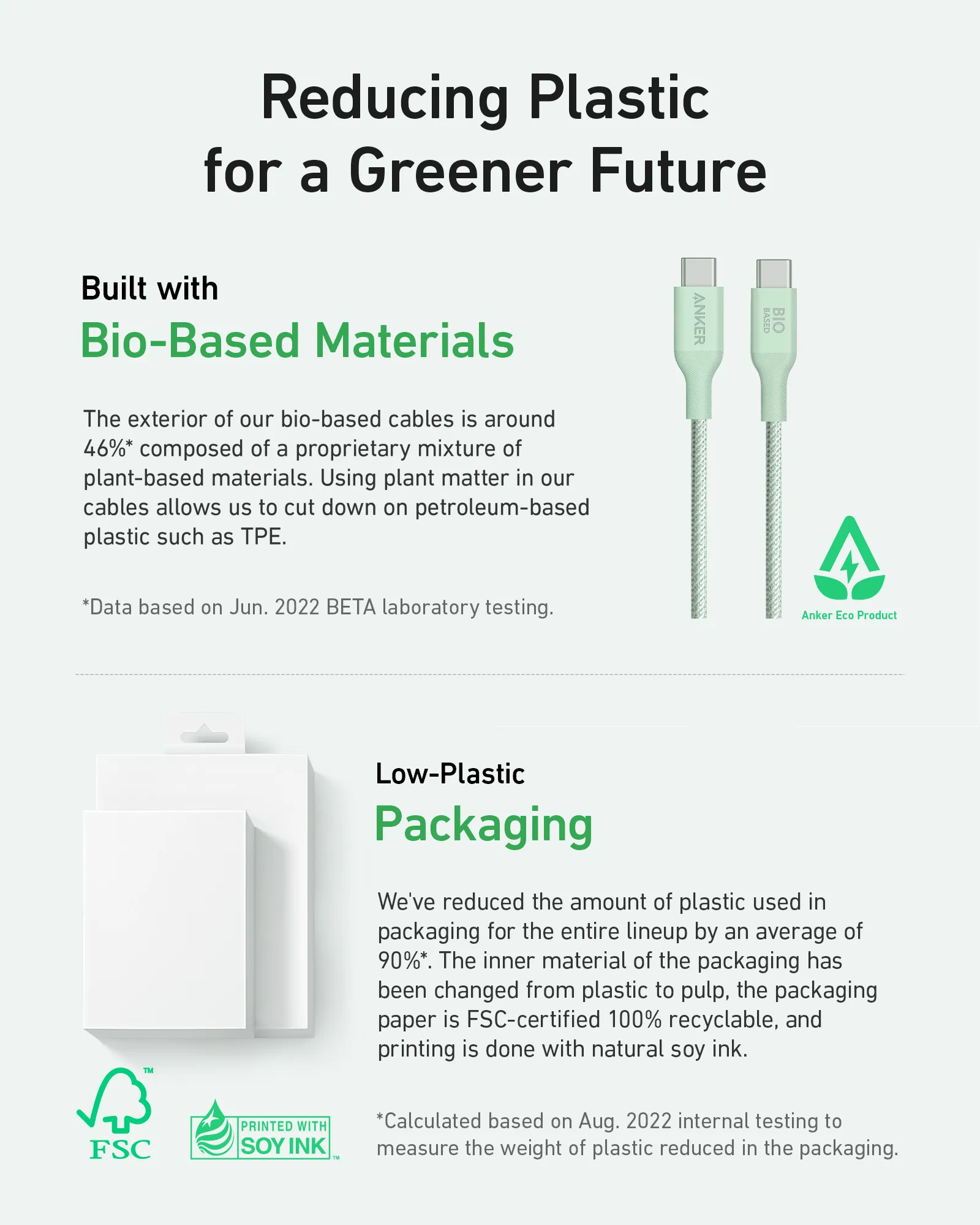 Anker 541 USB-C - USB-C - cable, Green, 1.8m
