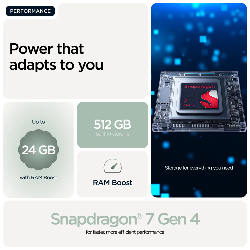 Motorola Edge 70 12/512 GB, Pantone Lily Pad