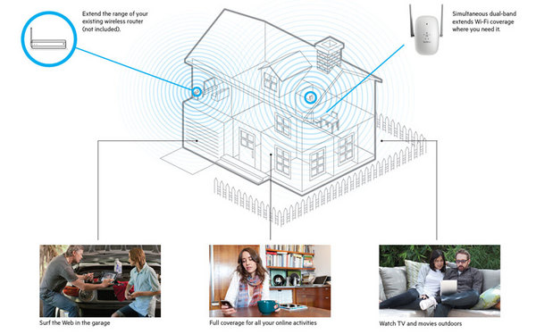 BELKIN Wireless Range Extender Dual Band N600