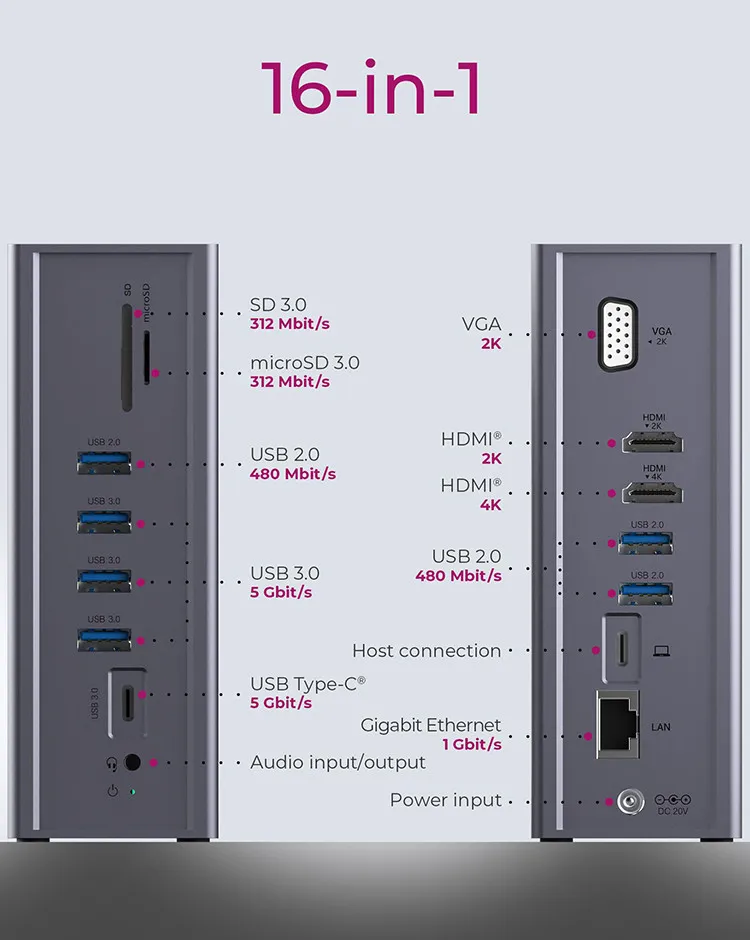 ICY BOX USB Type-C&reg; &amp; Type-A DockingStation with triple video output