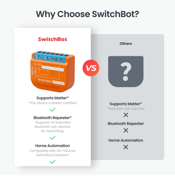 SwitchBot Relay Switch 1PM