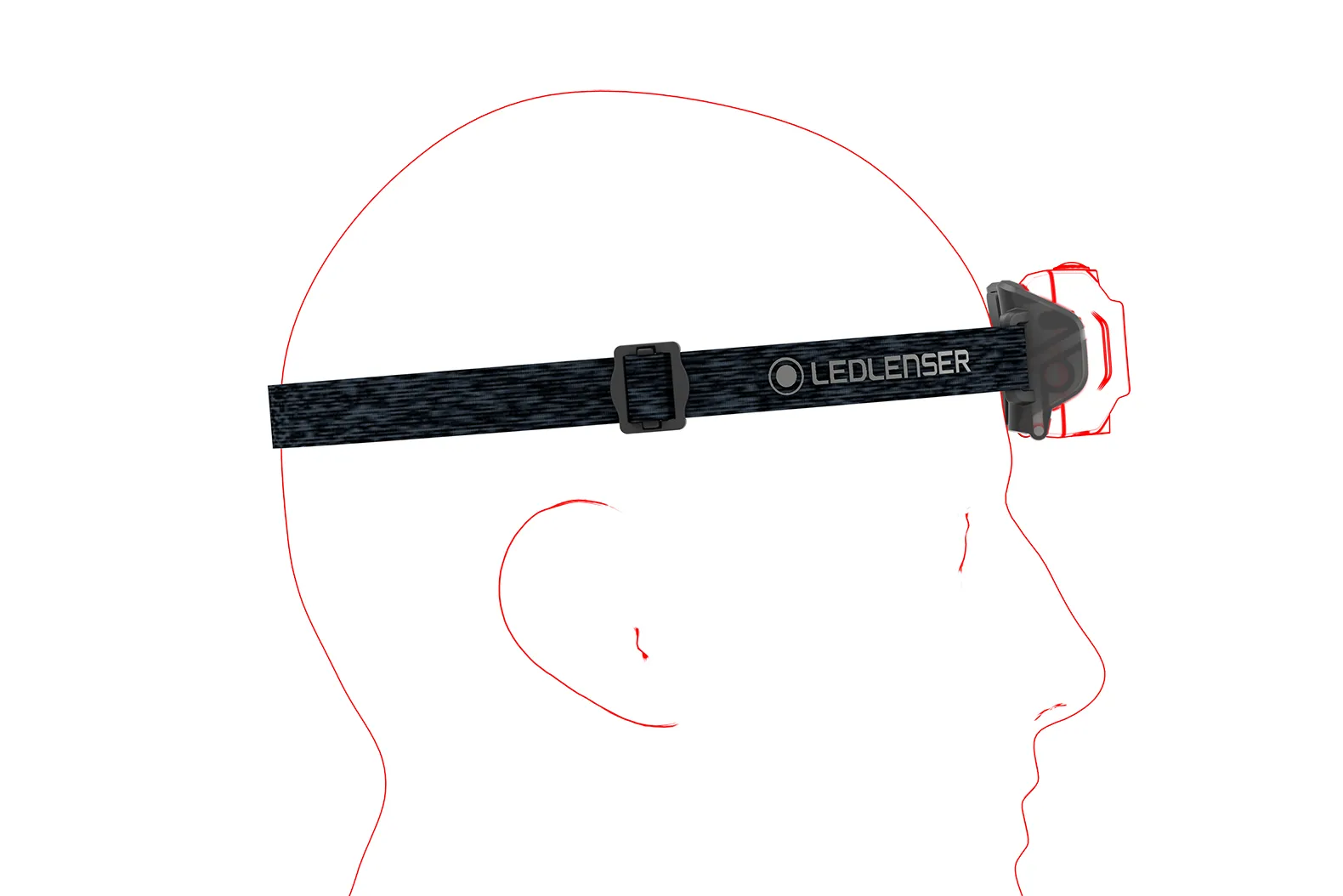 LEDLENSER HF4R Core,  ̈1000 mAh,  ̈500 lm, pannlampa