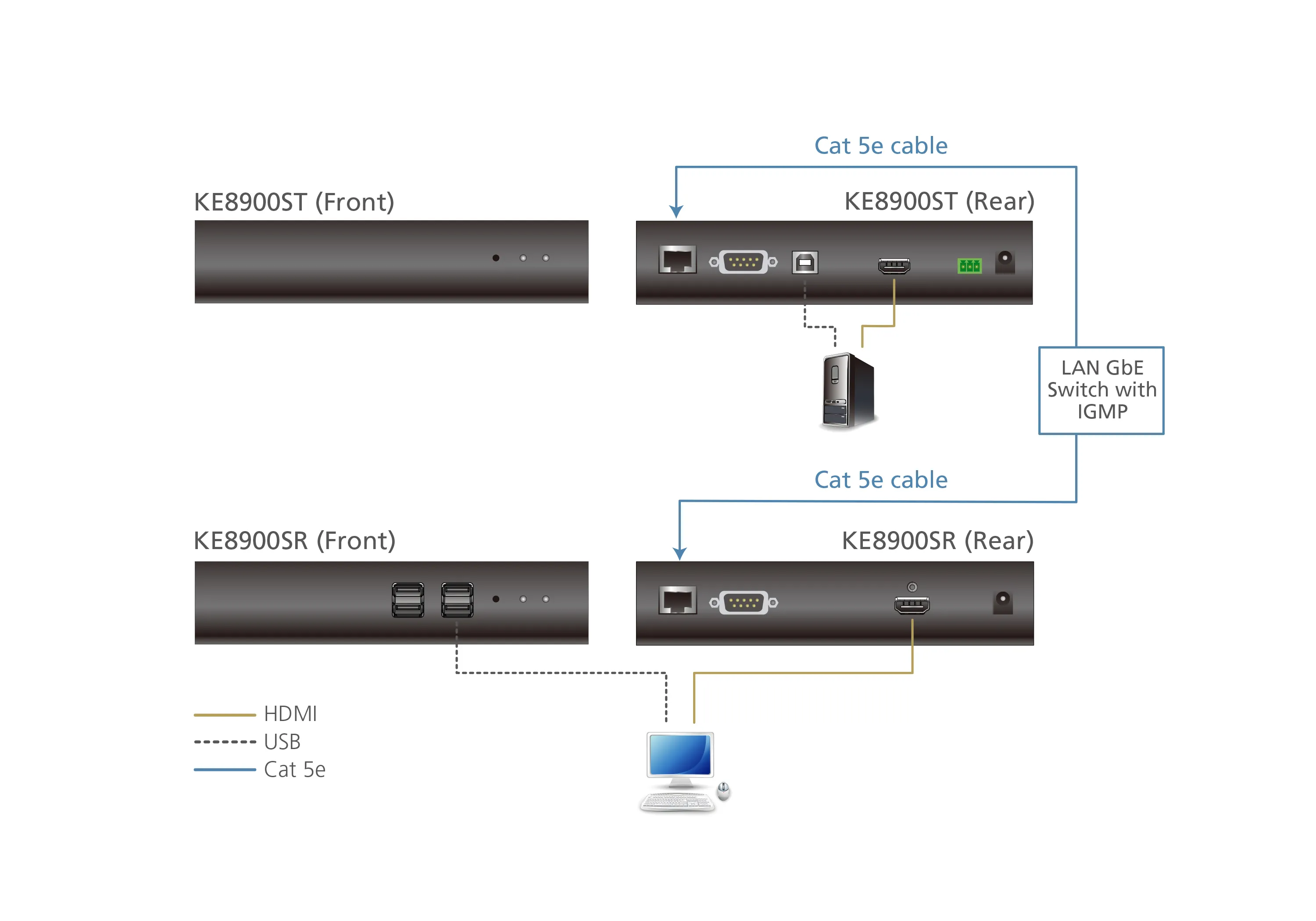 ATEN HDMI Slim KVM over IP Receiver
