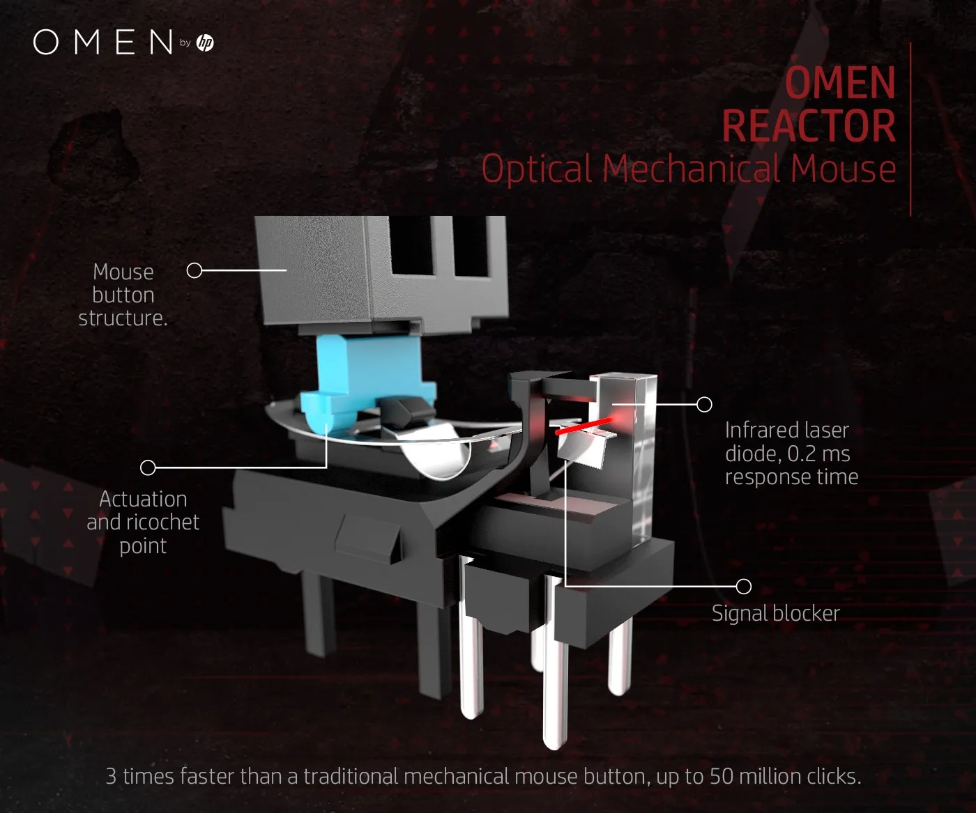 HP Omen Reactor - gaming mice