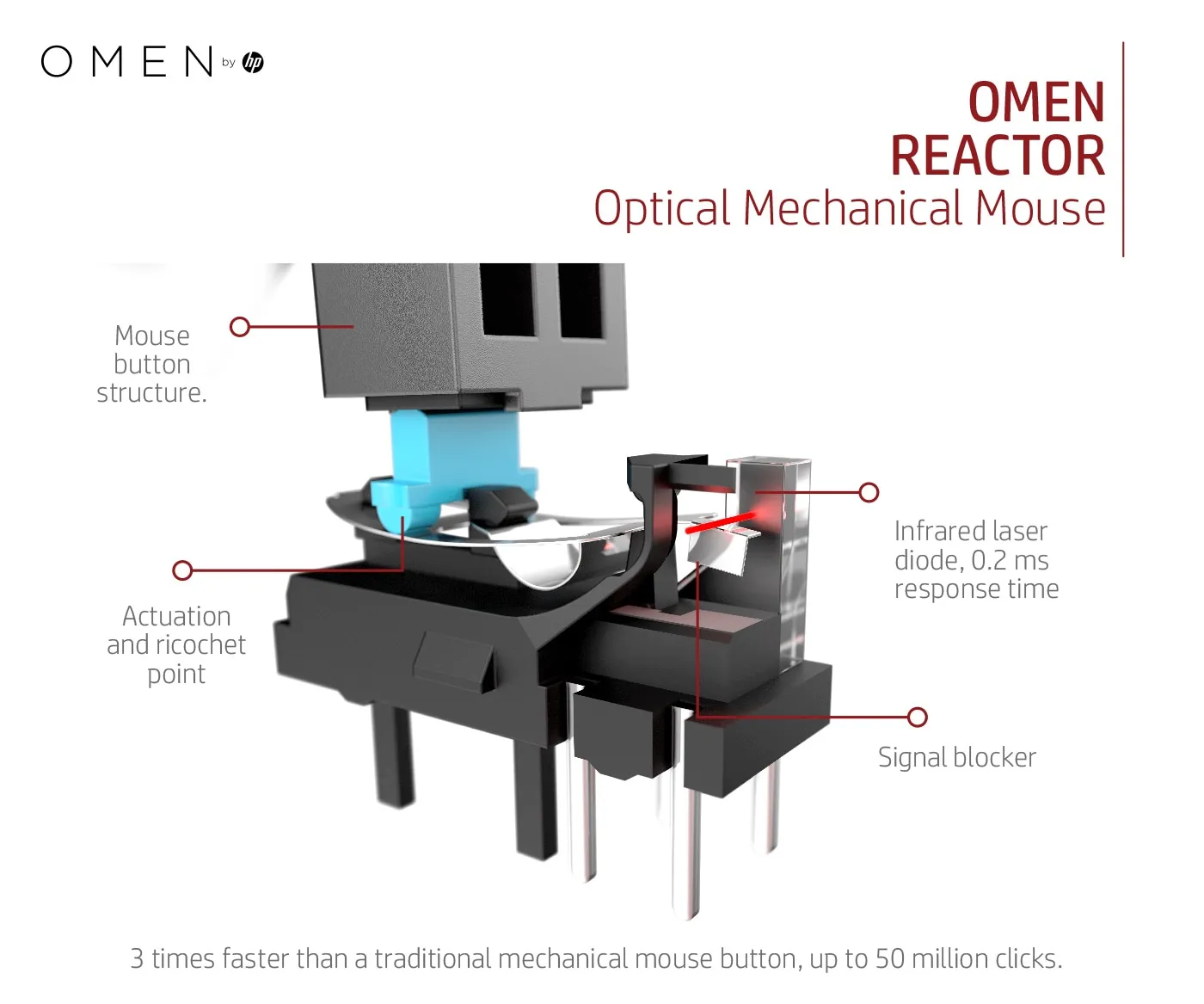 HP Omen Reactor - gaming mice