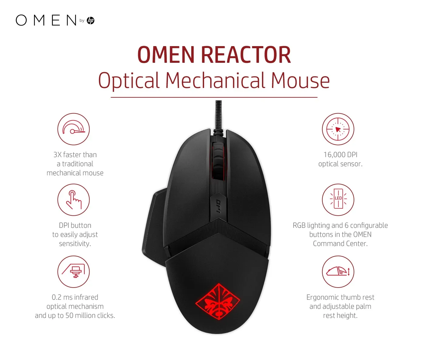 HP Omen Reactor - gaming mice