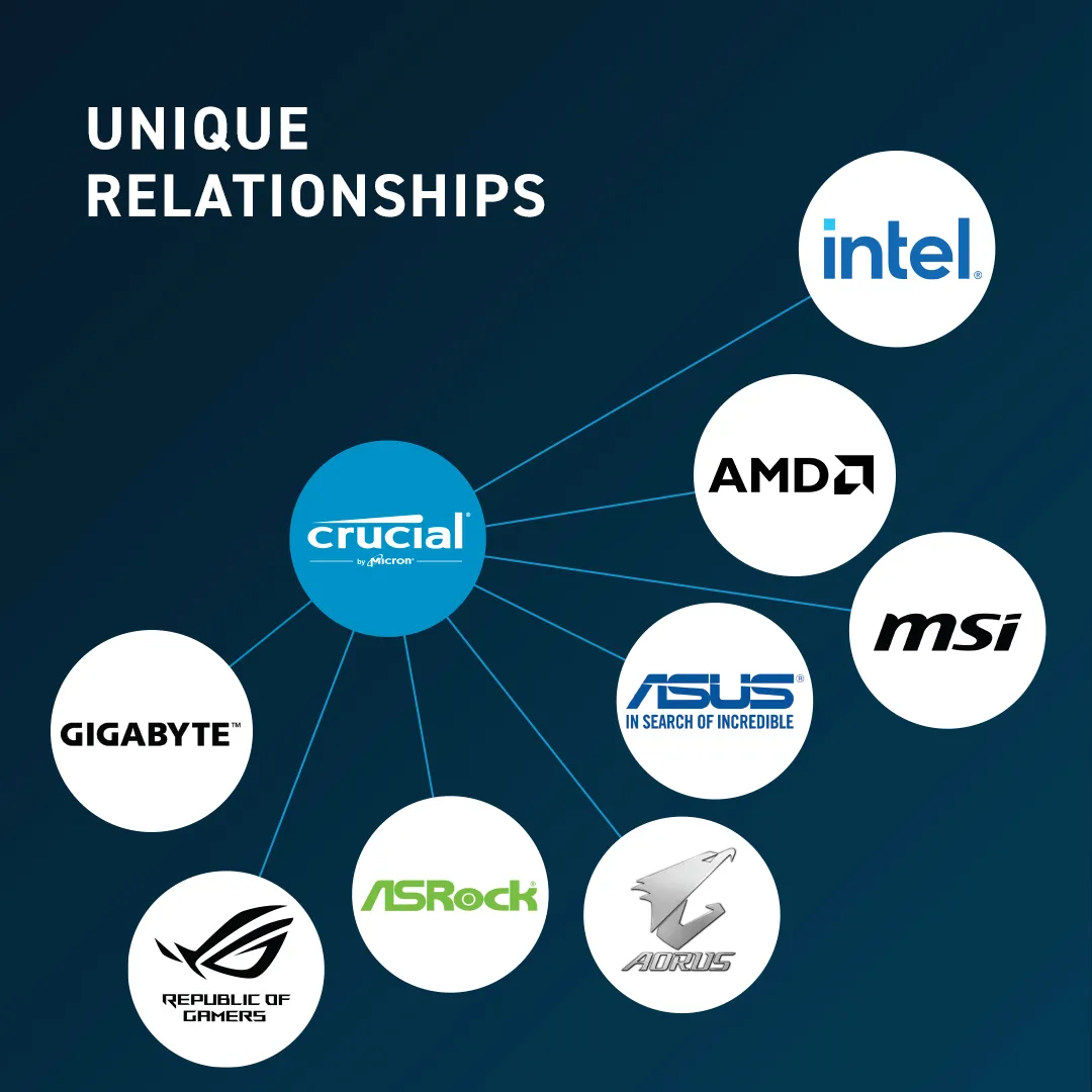 Crucial 32GB DDR5-5600 SODIMM