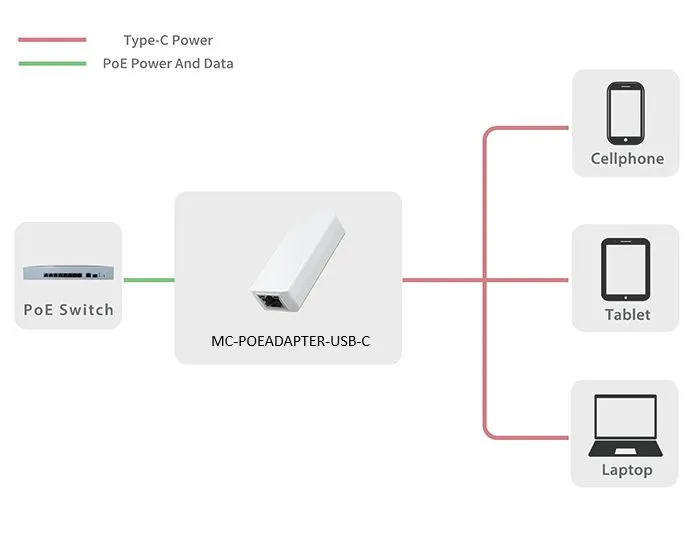 10W PoE adapter IEEE802.3AF,