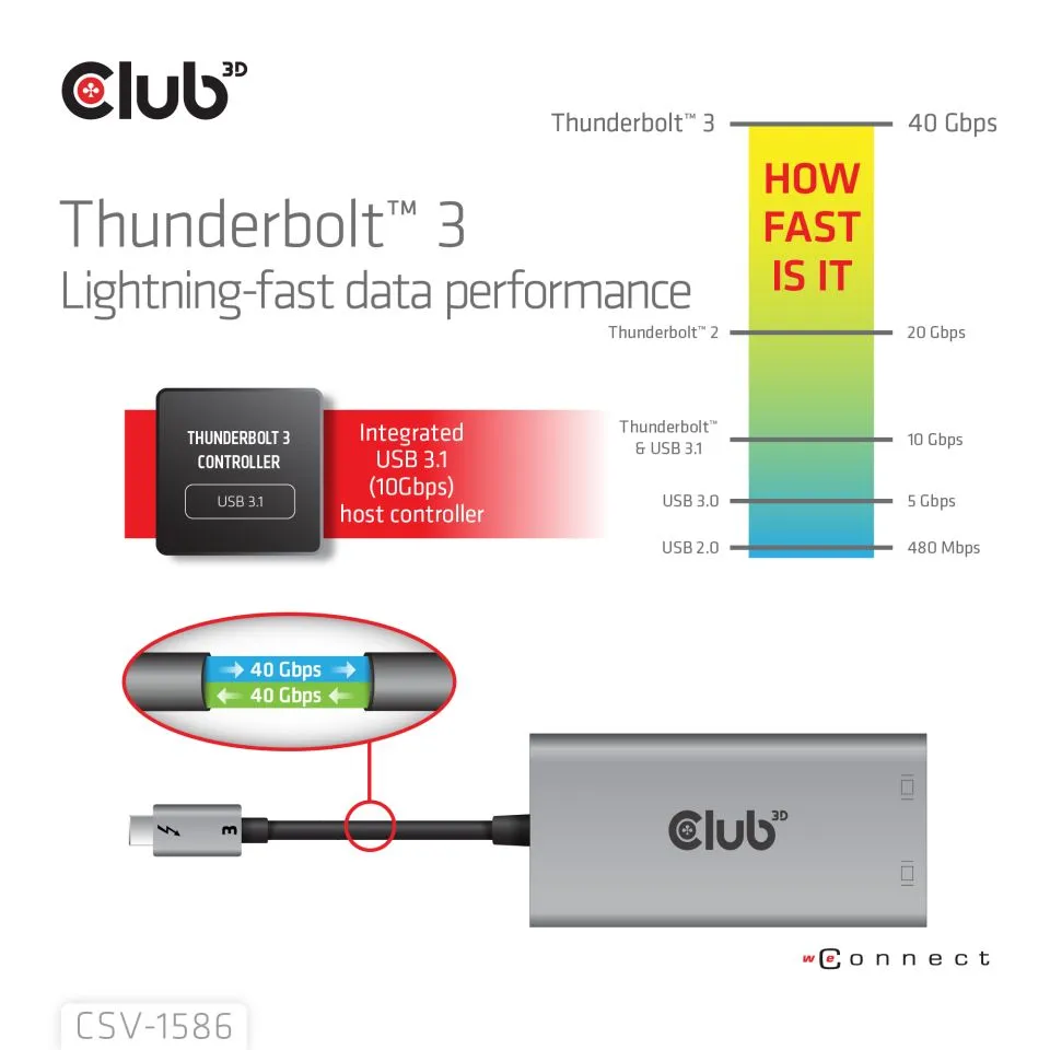 Club 3D Thunderbolt 3 - 2x DisplayPort 4K60Hz - adapter, Grå