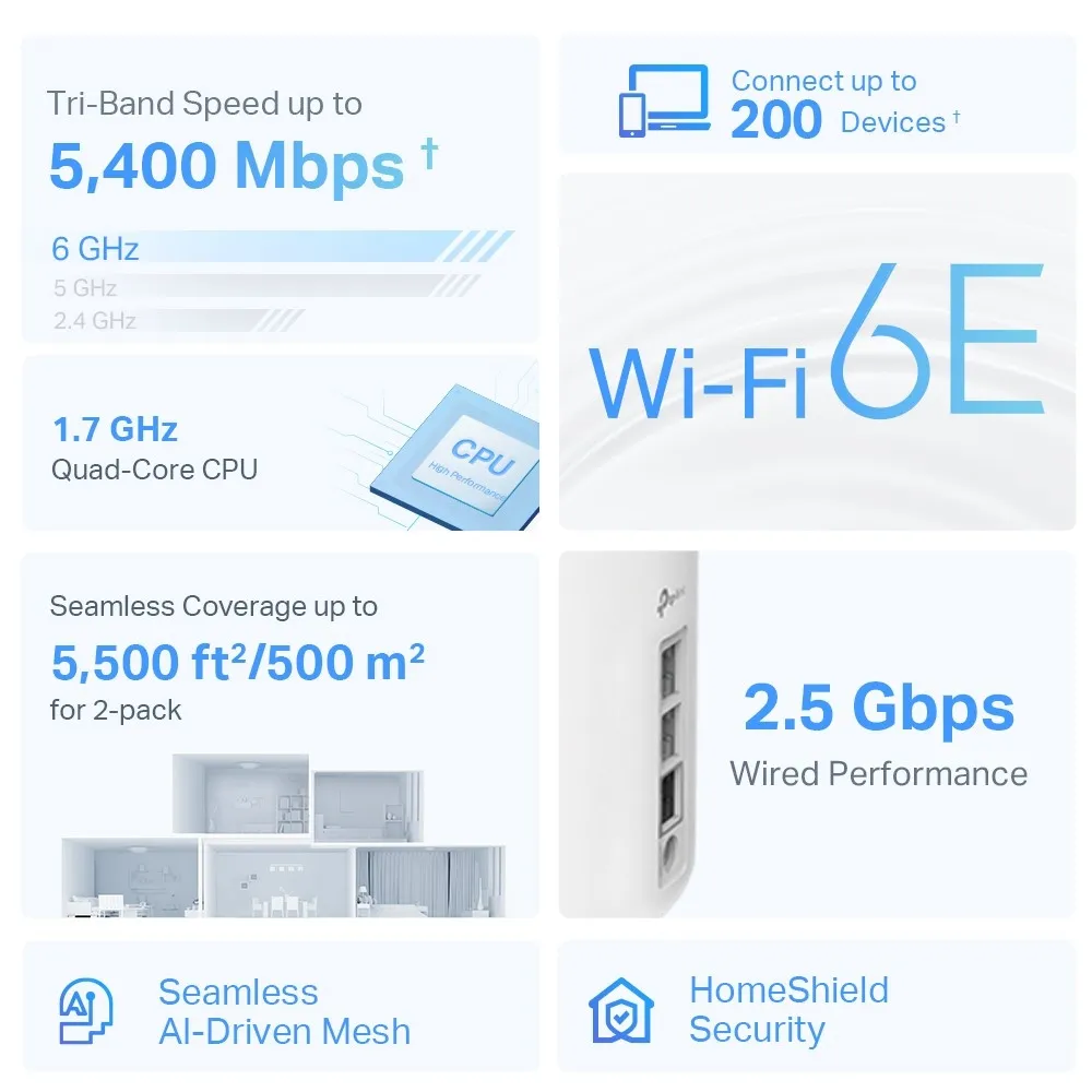 TP-Link Deco XE75 Pro -mesh WiFi -j&auml;rjestelm&auml;, Wi-Fi 6E, AXE5400, Tri-band, 2 kpl, 2,5G-portilla, valkoinen