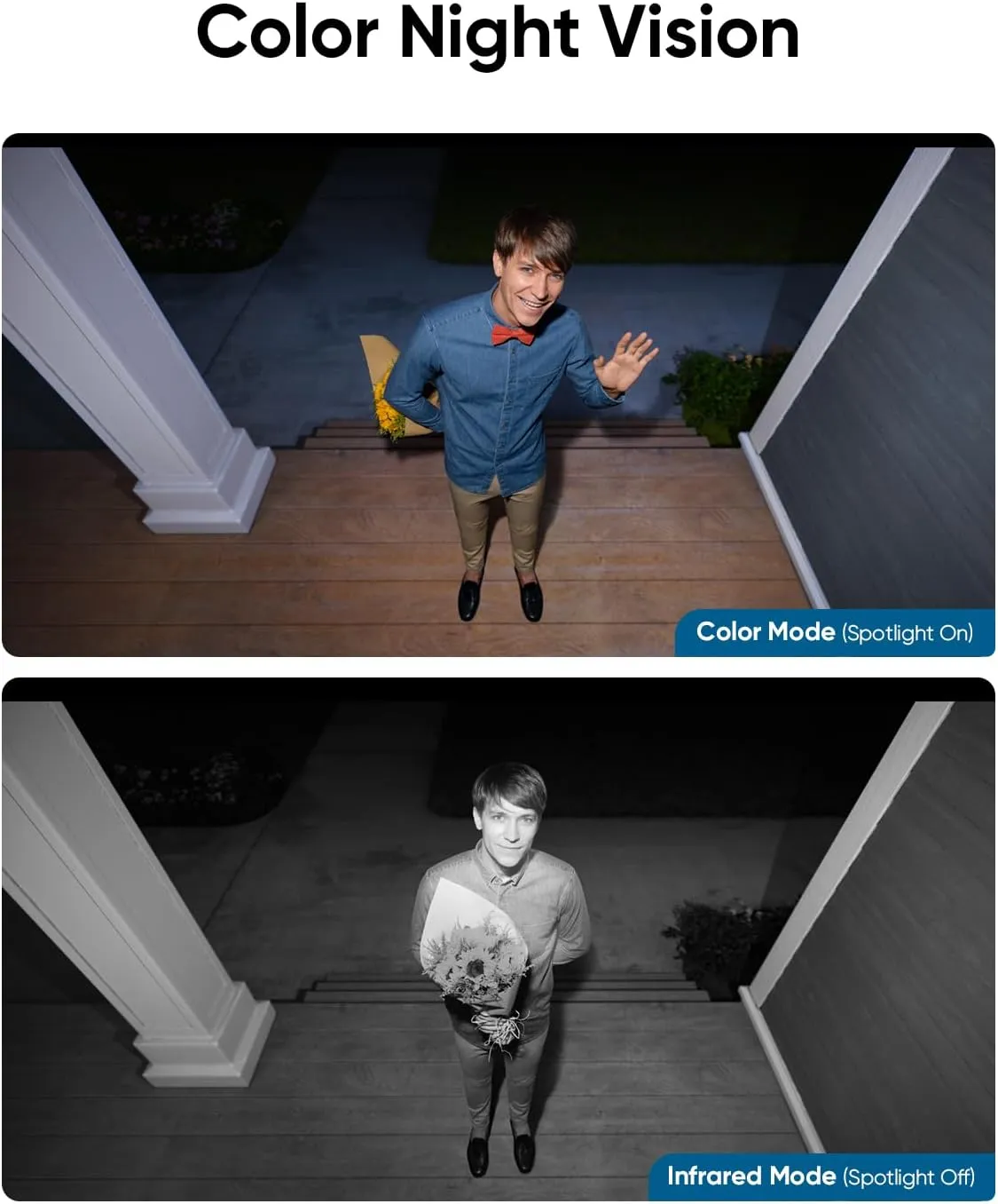 Anker Eufycam 2C + Solar Panel - security camera