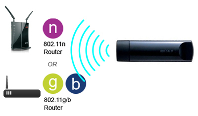 BUFFALO AirStation NFINITI N450 Wireless-N USB 2.0 Adapter