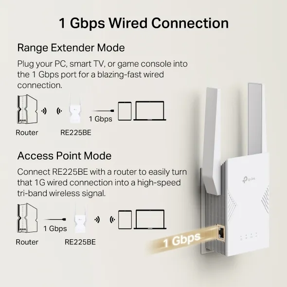 TP-Link RE225BE BE3600 - Range extender, White