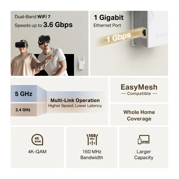 TP-Link RE225BE BE3600 - Range extender, White