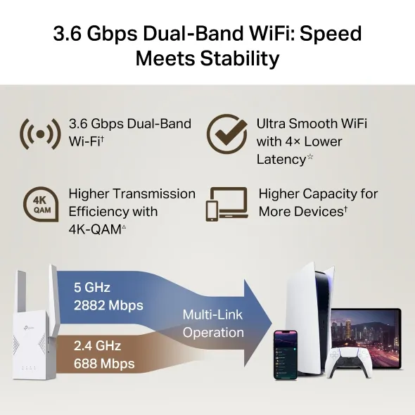TP-Link RE225BE BE3600 - Range extender, White