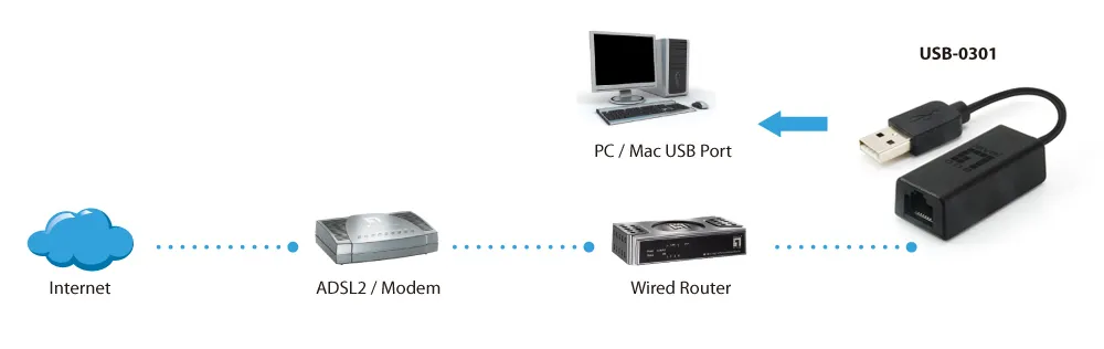USB Adapter 2.0 LevelOne USB>R