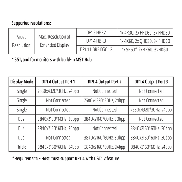 CLUB 3D Multi Stream Transport (MST) Hub DisplayPort 1.4 Triple Monitor