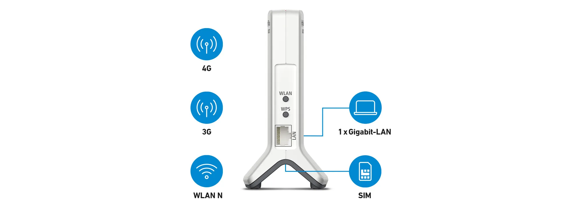 AVM FRITZ!Box 6820 LTE v4 - router