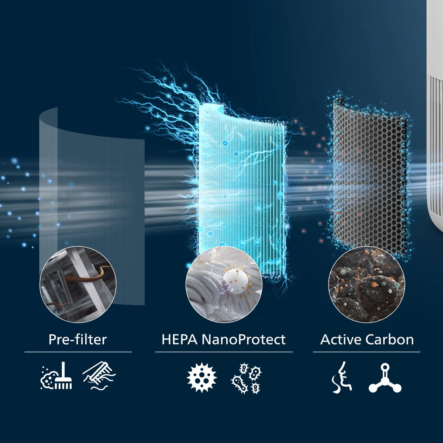 Philips PureProtect Mini 900 Series AC0950/10 Air Purifier, 250 m&sup3;/h, 65 m&sup2;, White