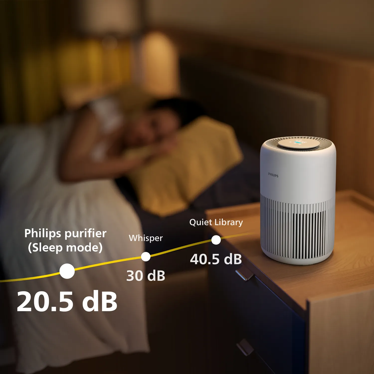 Philips PureProtect Mini 900 Series AC0950/10 Air Purifier, 250 m&sup3;/h, 65 m&sup2;, White