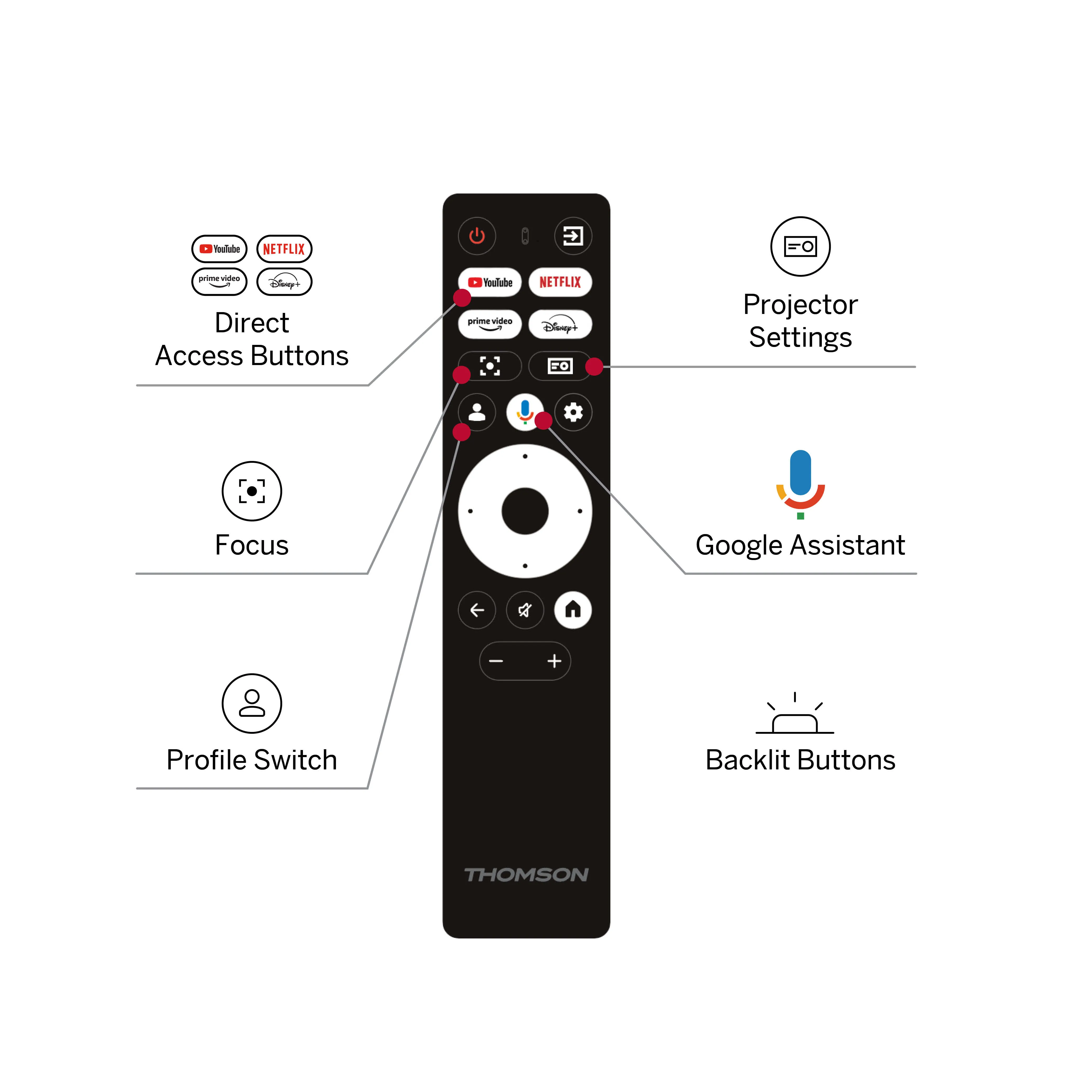 Thomson Sirius PG55B Ultra-Short Throw Google TV Full HD 600 ANSI lm Laser Projector, Black