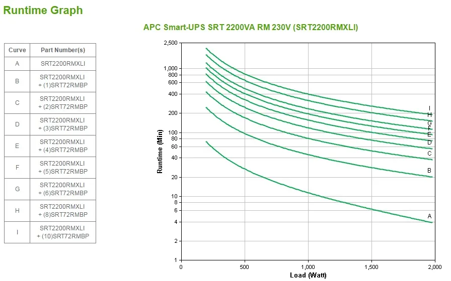 APC SMART-UPS SRT 2200VA RM 230V