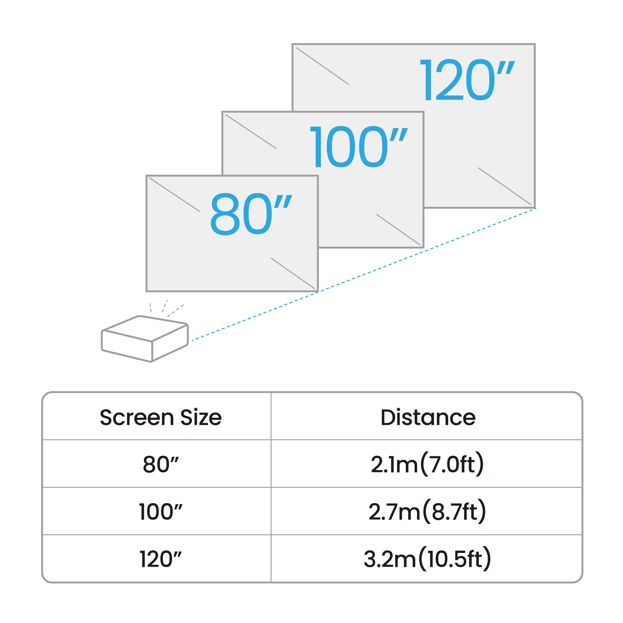 BenQ GV32 Google TV DLP Full HD 500 ANSI lm Portable LED Projector, White