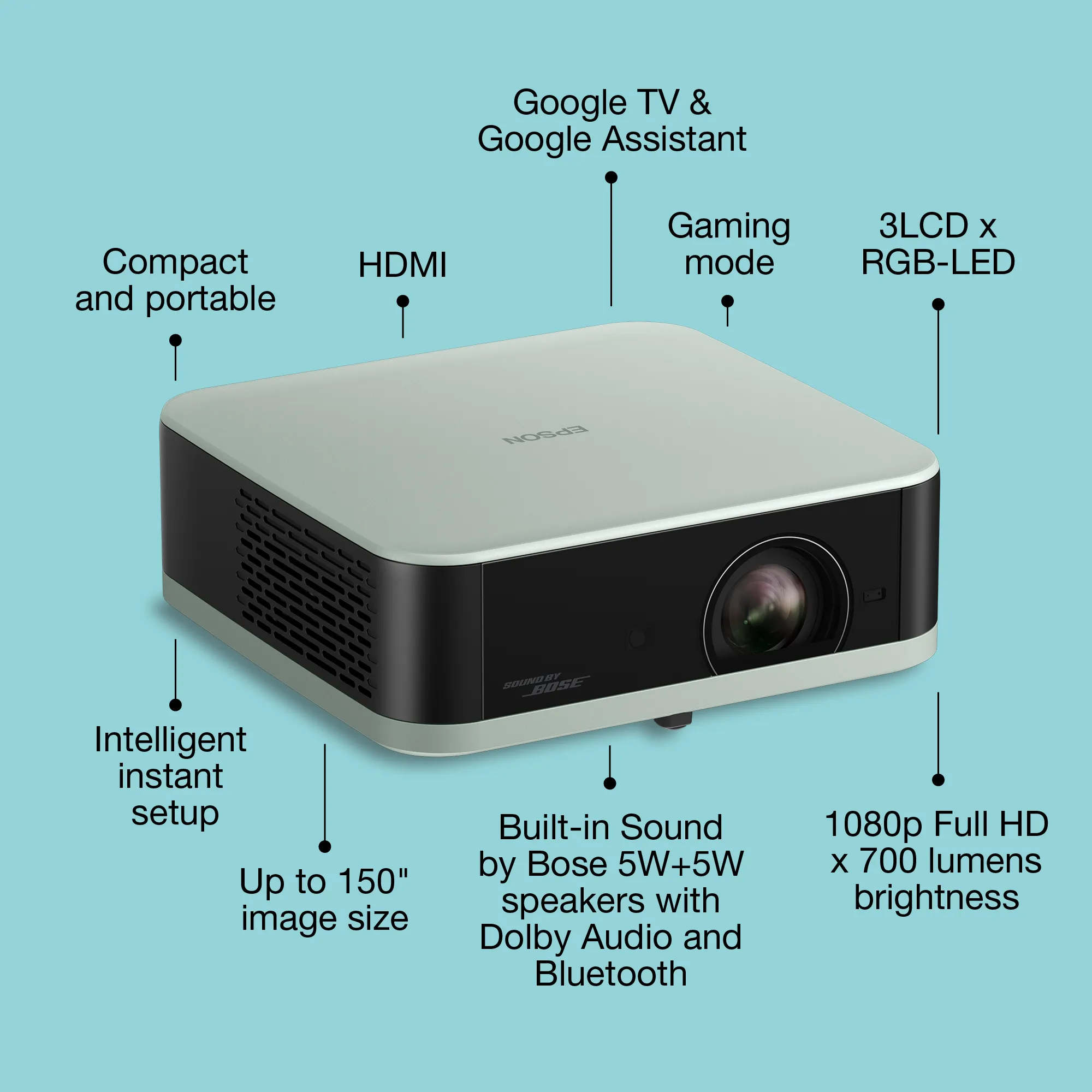 Epson Lifestudio Pop EF-61G Google TV 3LCD Full HD 700 ANSI lm Portable LED Projector, Ice Green