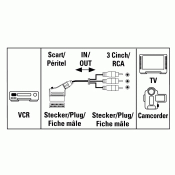 HAMA Scart kytk.johto 1,5m 1xScart Uros I/O - 3xRCA Uros