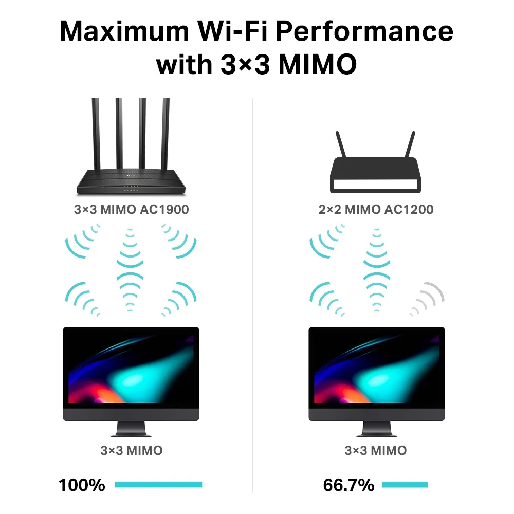 TP-Link Archer C80, AC1900, Dual-Band - Wi-Fi router