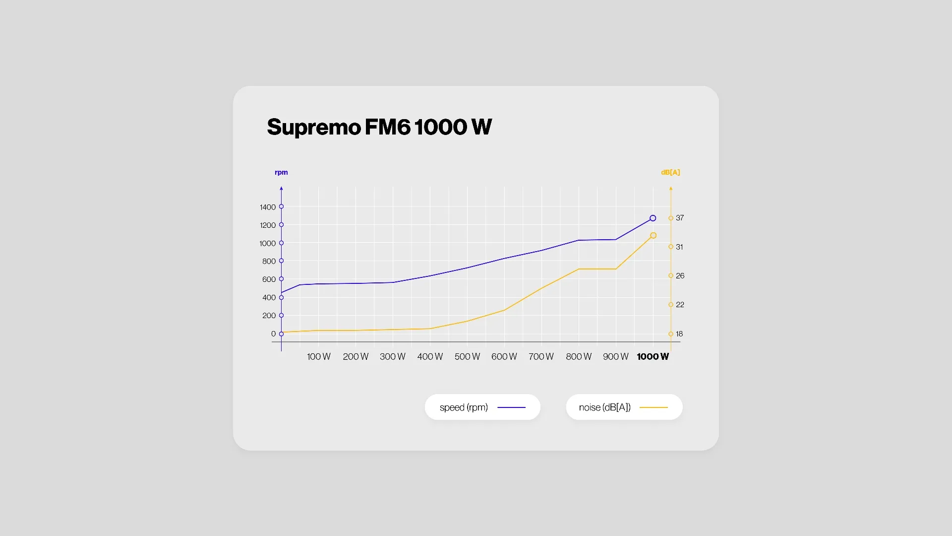 Endorfy Supremo FM6 1000W -virtal&auml;hde, 80 Plus Gold