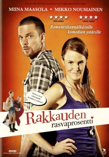 RAKKAUDEN RASVAPROSENTTI