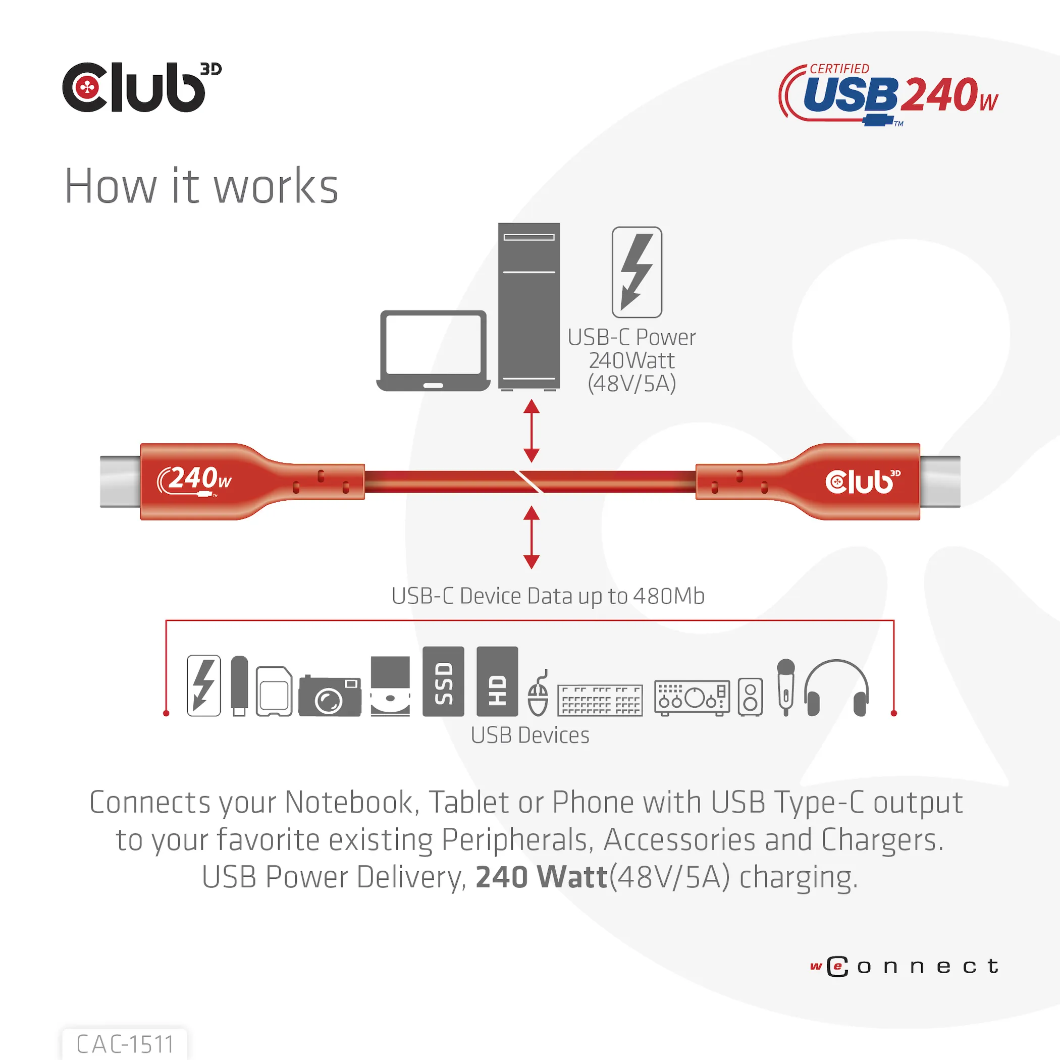 Club 3D 2.0 USB-C, 240W EPR - cable, Red, 1m