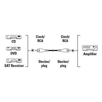 HAMA Johto 1xRCA - 1xRCA
