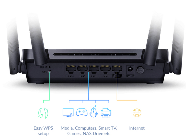D-Link Wireless AC1200 Wi-Fi Gigabit Router
