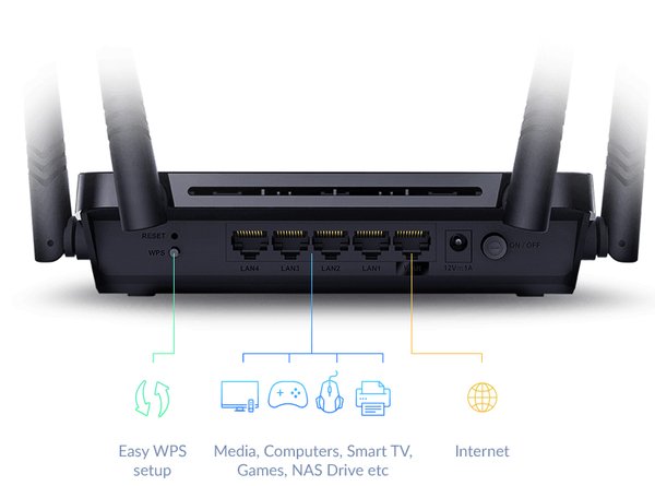 D-Link Wireless AC1200 Wi-Fi Gigabit Router