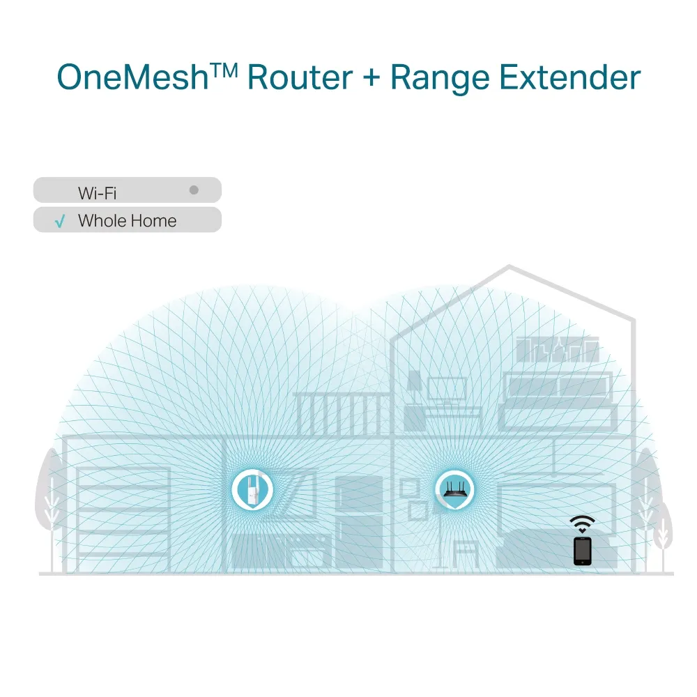 TP-Link RE605X Wi-Fi 6 - Range extender, White