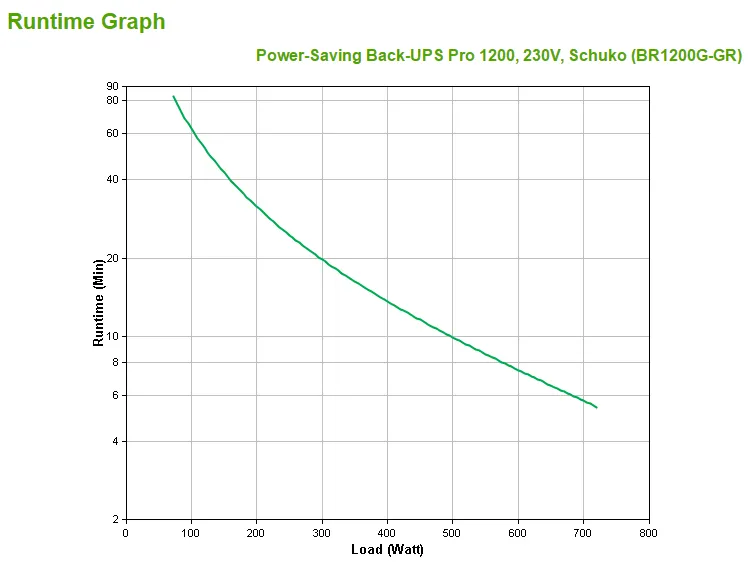 APC POWER-SAVING BACK-UPS PRO 1200 SCHUK